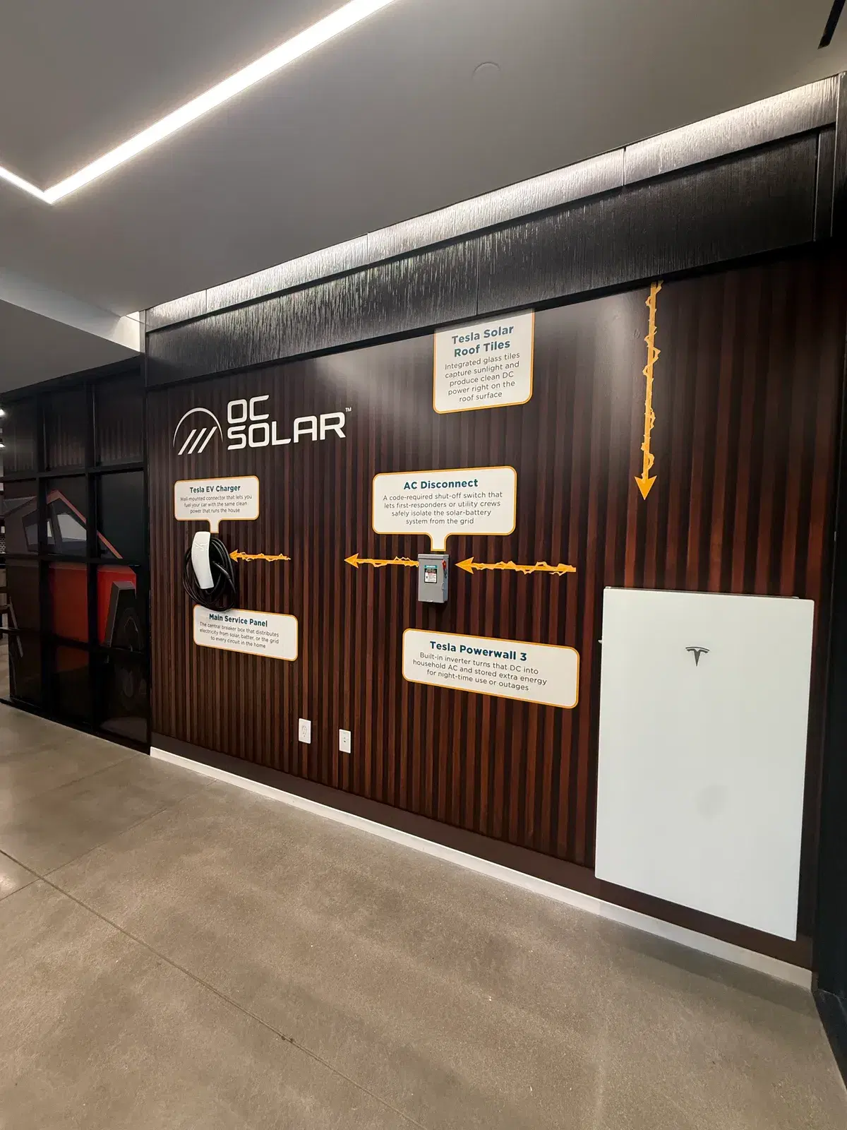 OC Solar showroom wall with a mounted Tesla Powerwall, EV charger, and labeled diagram explaining each component of a home solar system.