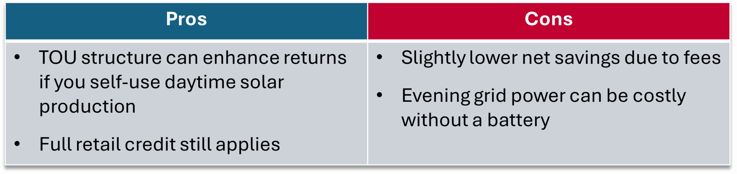 NEM 2.0 analysis