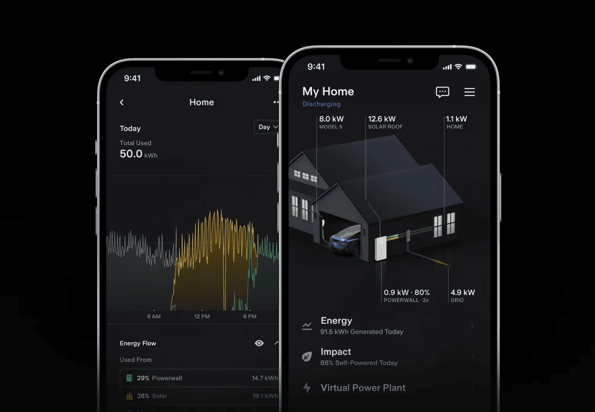 solar monitoring system